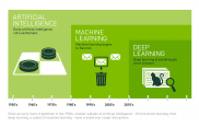 Deep Learning dengan Keras Cheat Sheet - Softscients