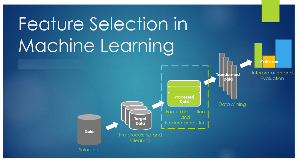 Feature p. Feature selection. Feature selection машинное обучение. Feature Extraction. Features Machine Learning.