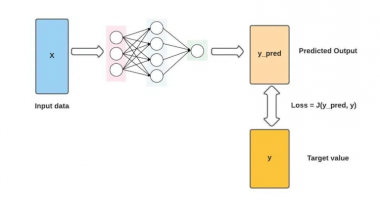 Loss Function pada Machine Learning - Softscients