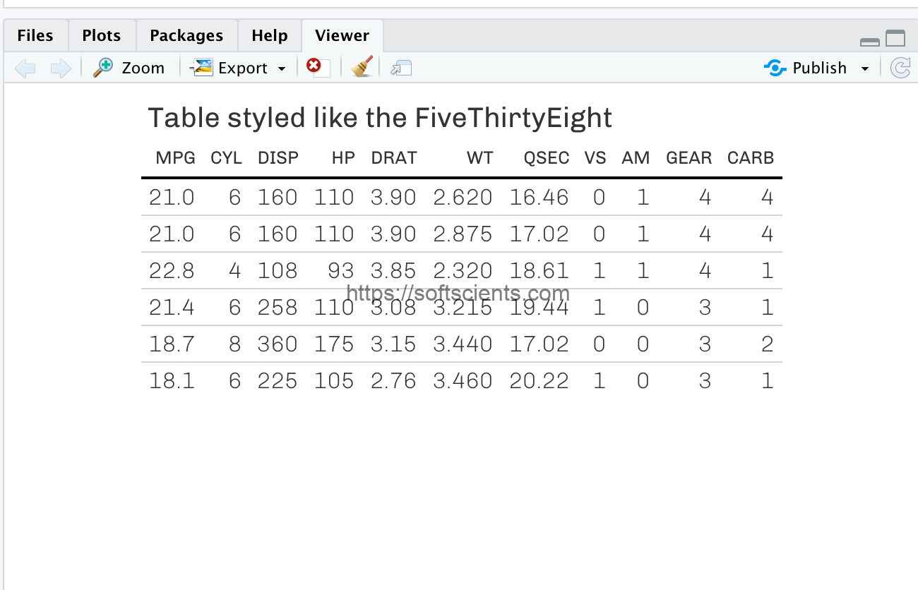 Membuat Tabel Cantik di R/RStudio - Softscients
