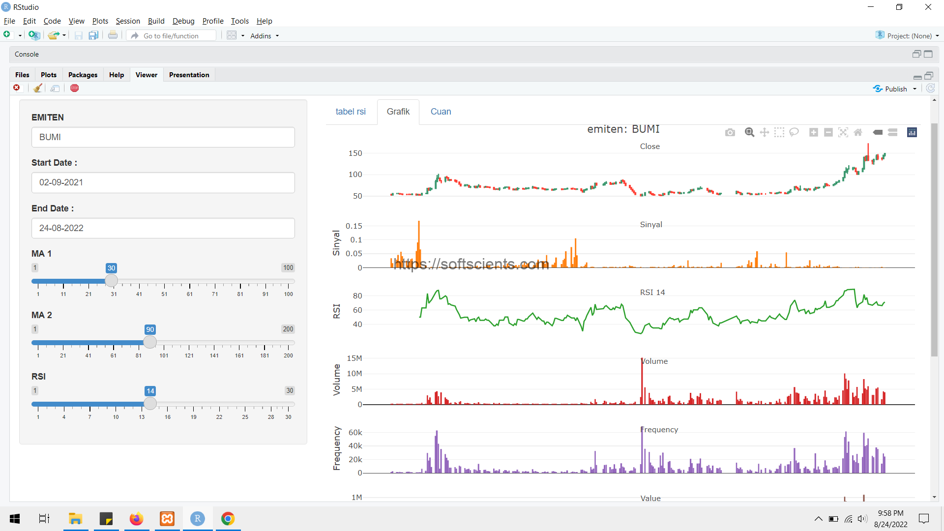 Plot Grafik Interaktif - Softscients