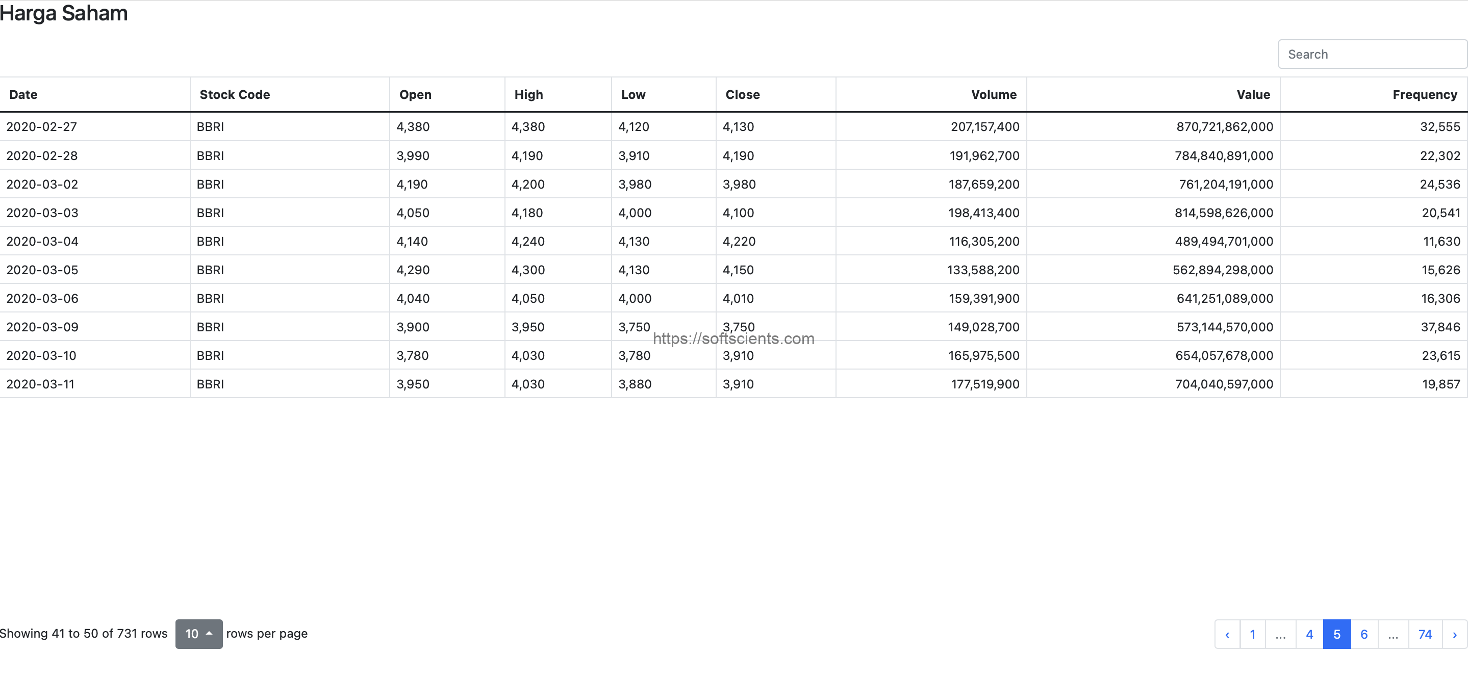 Function Map pada Java Script untuk Looping Array JSON - Softscients