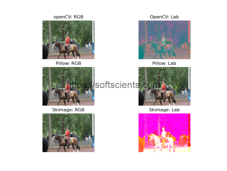 Color Spaces - RGB - HSV - Lab/Cielab - Softscients