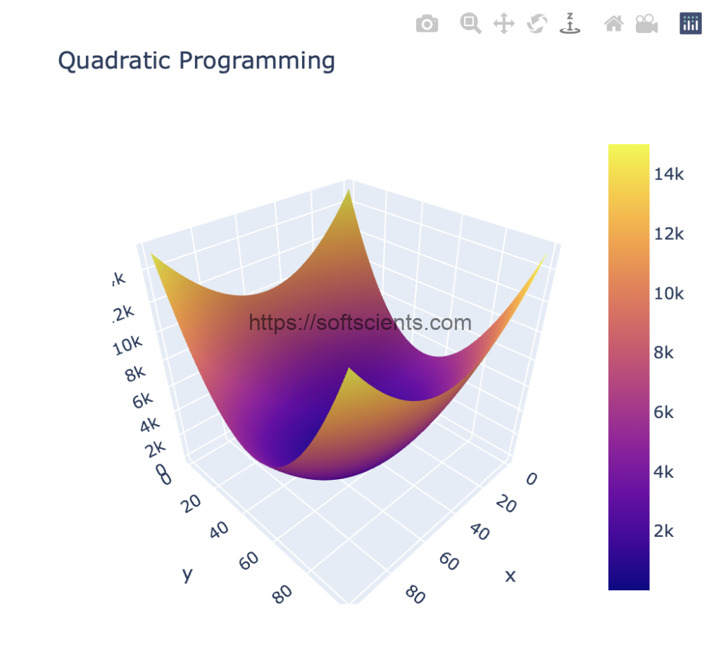 Cara Menyusun Persamaan Quadratic Programming (QP) untuk metode ...