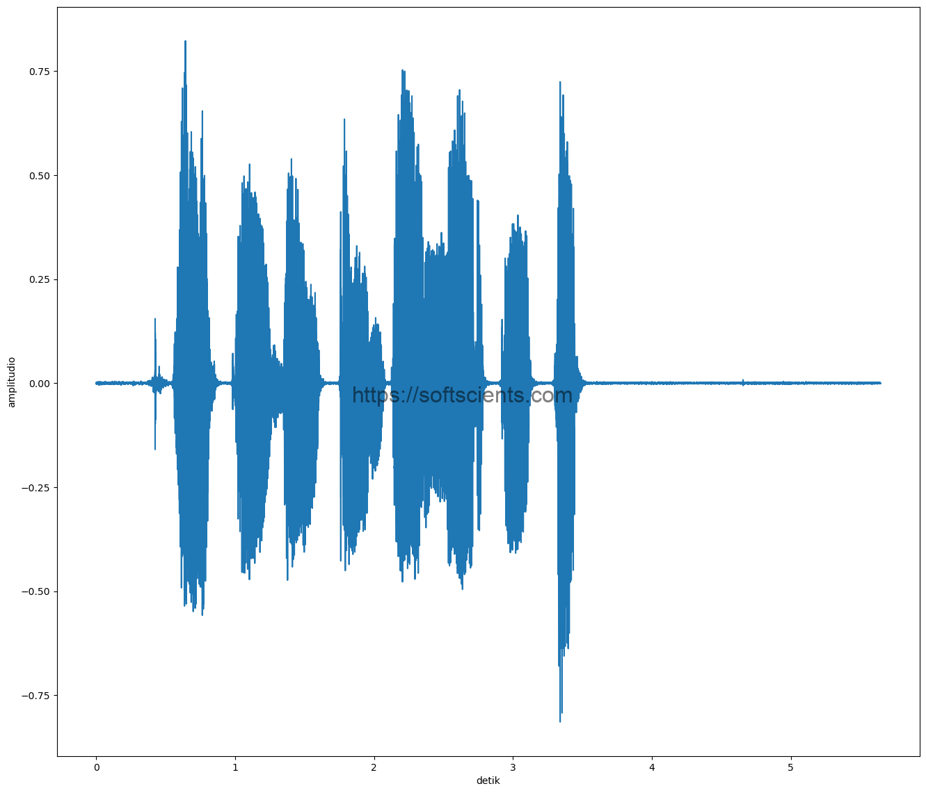 Spectogram Icon Mengenal spectogram - Softscients